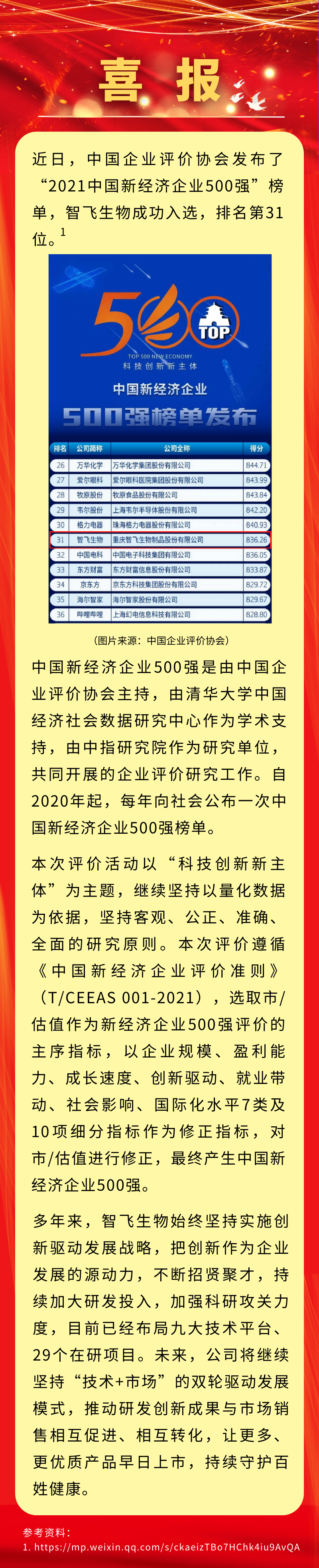 喜讯！利来w66生物入选&ldquo;2021中国新经济企业500强&rdquo;，排名第31位.png