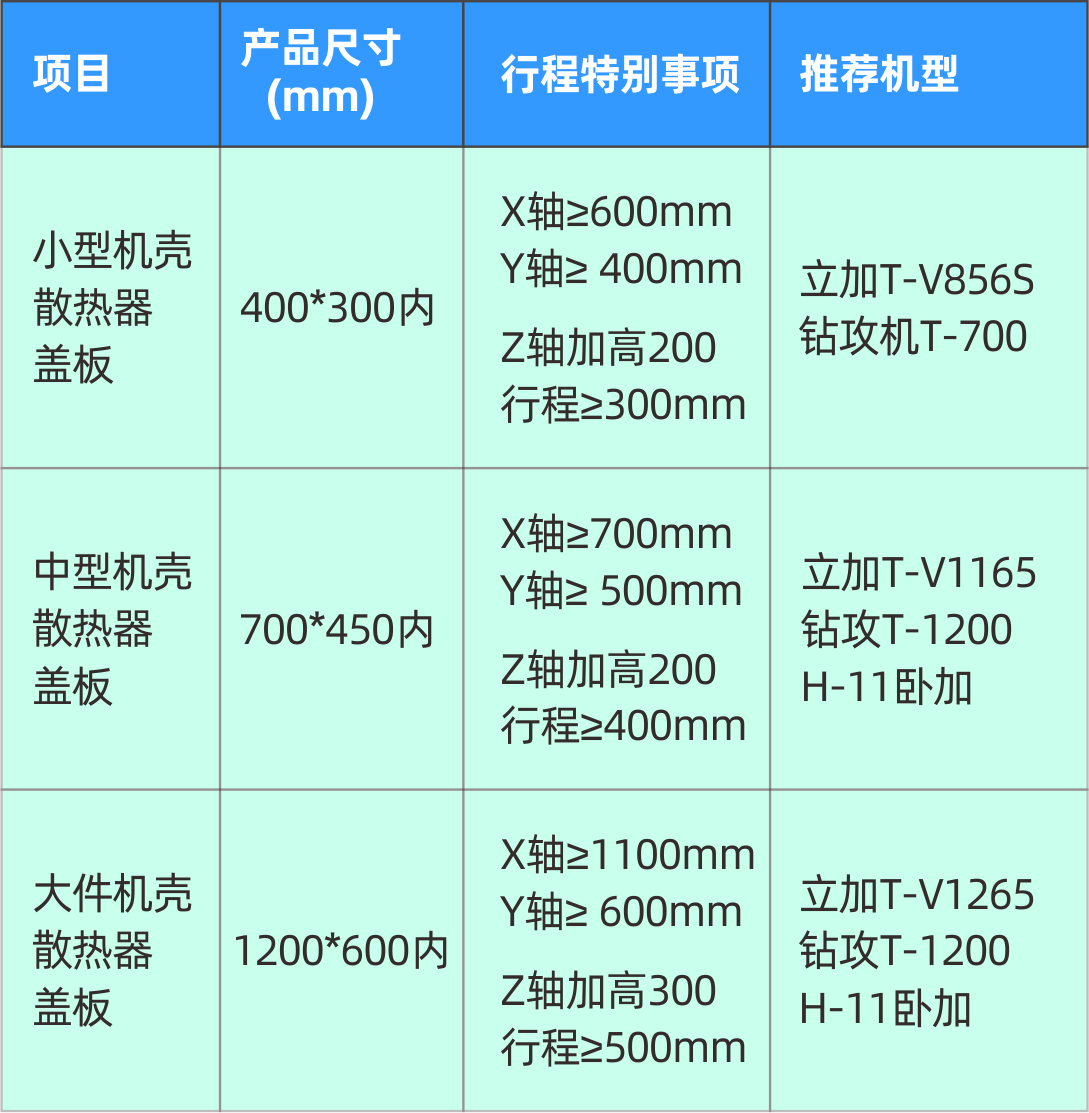 利来w66精机5G加工设备参数