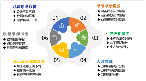 利来w66机床云系统
